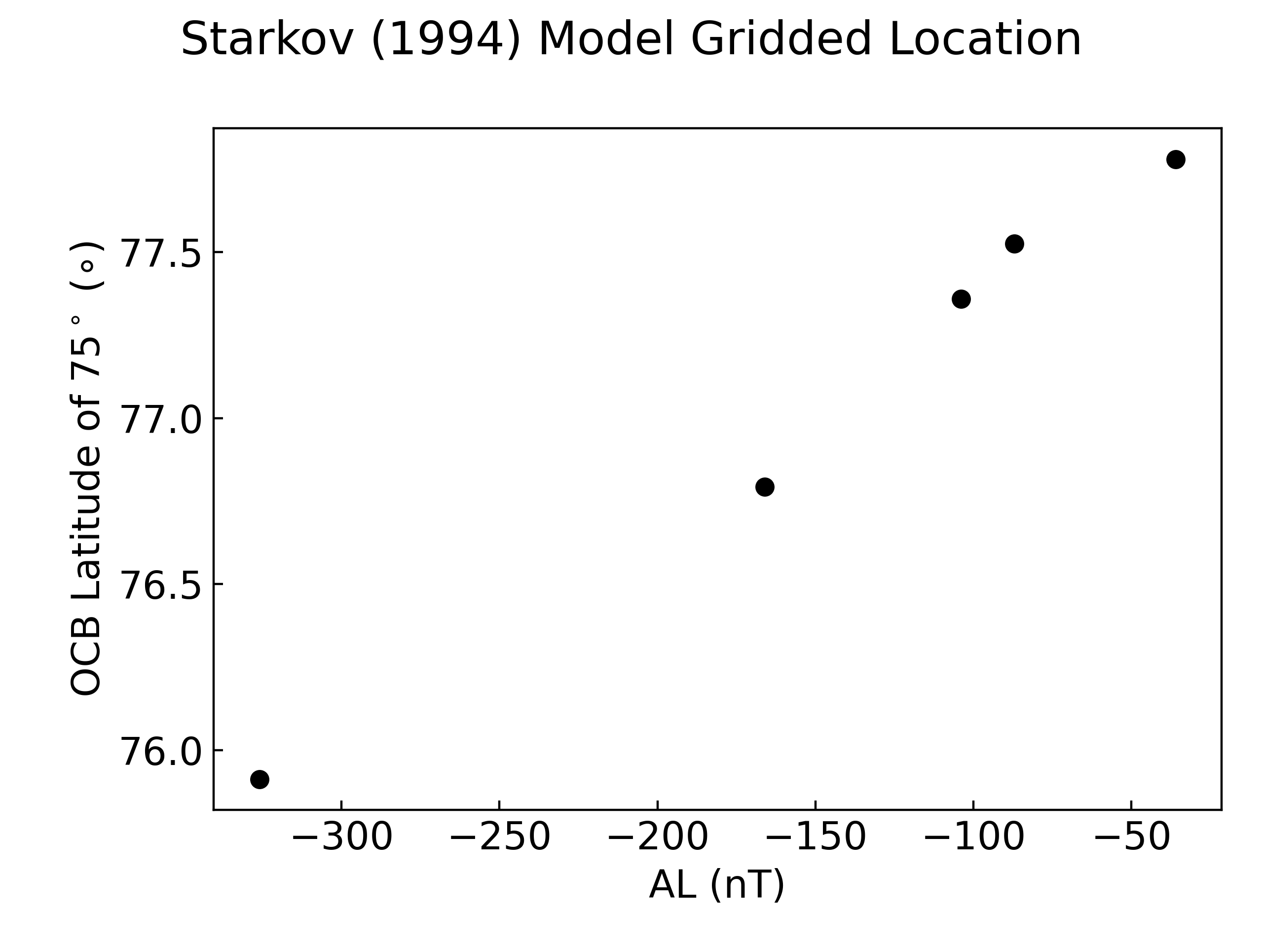 ../_images/example_model_starkov_ocb_lat_vs_al.png