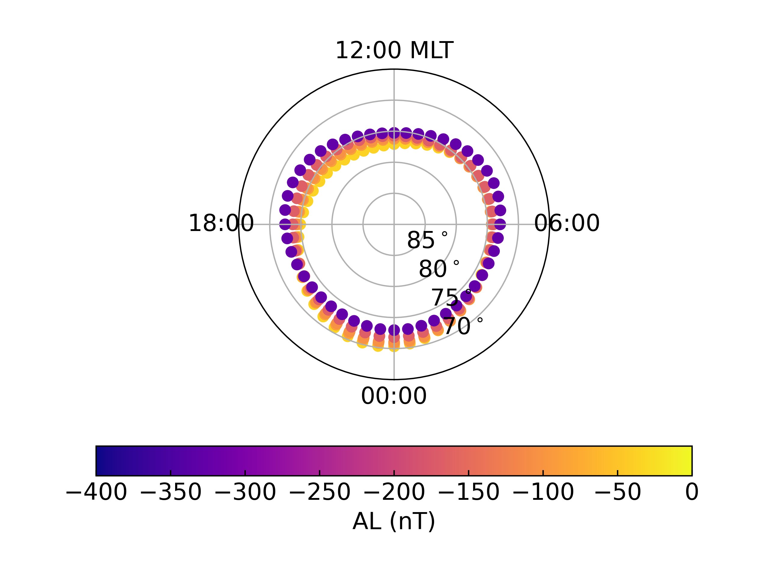 ../_images/example_model_starkov_ocb.png